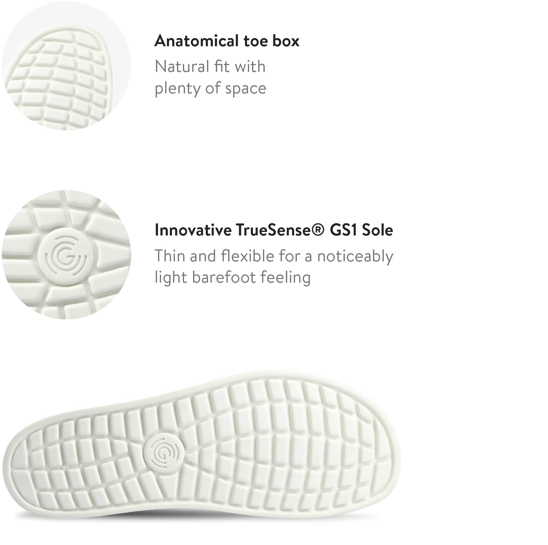 Groundies TrueSense® GS1 Sole